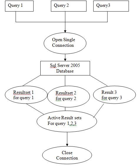 multipleactiveresultsets mysql|Multiple Active Result Sets (MARS) .